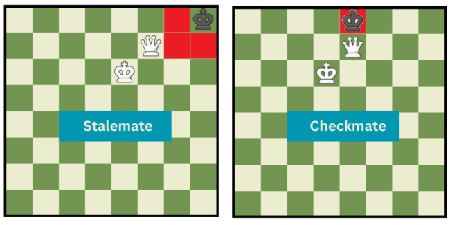 What Is Stalemate in Chess