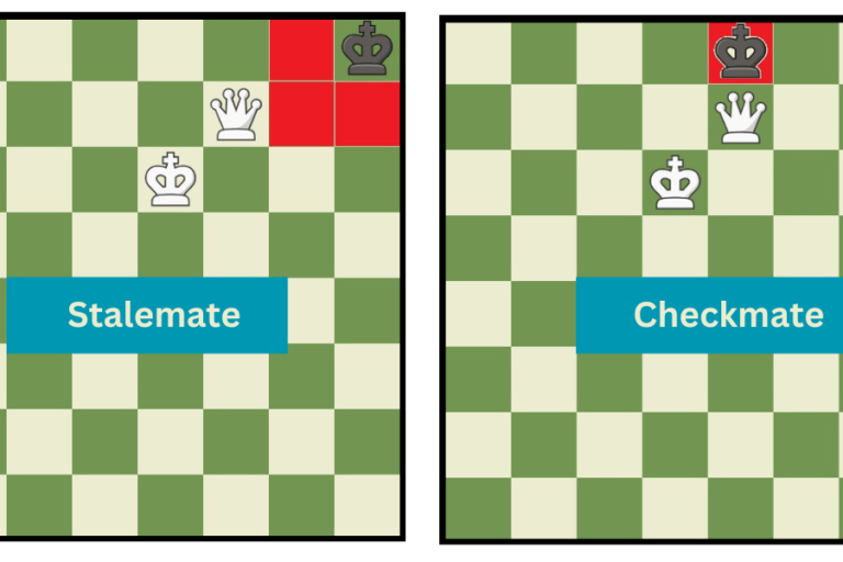 What Is Stalemate in Chess