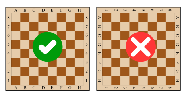 Chess board Setup