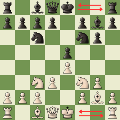 how to castle in chess