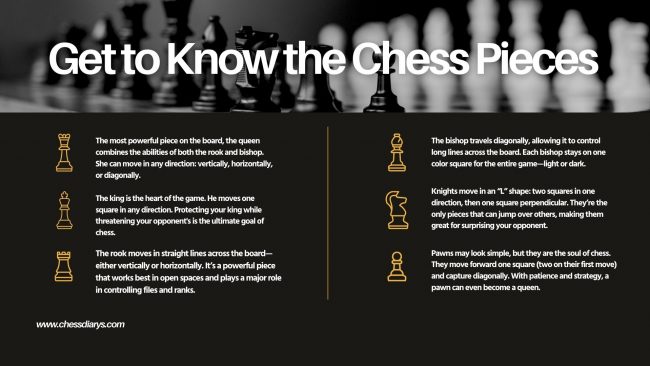 Get to Know the Chess Pieces Get to Know the Chess Pieces